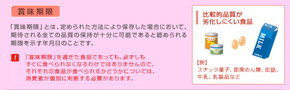 賞味期限の説明画像