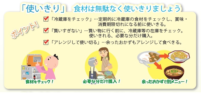 使いきりの説明画像