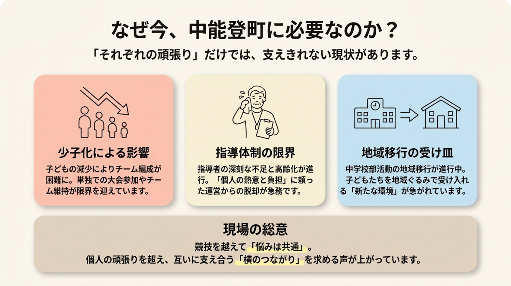 なぜ今、中能登町に必要なのか?