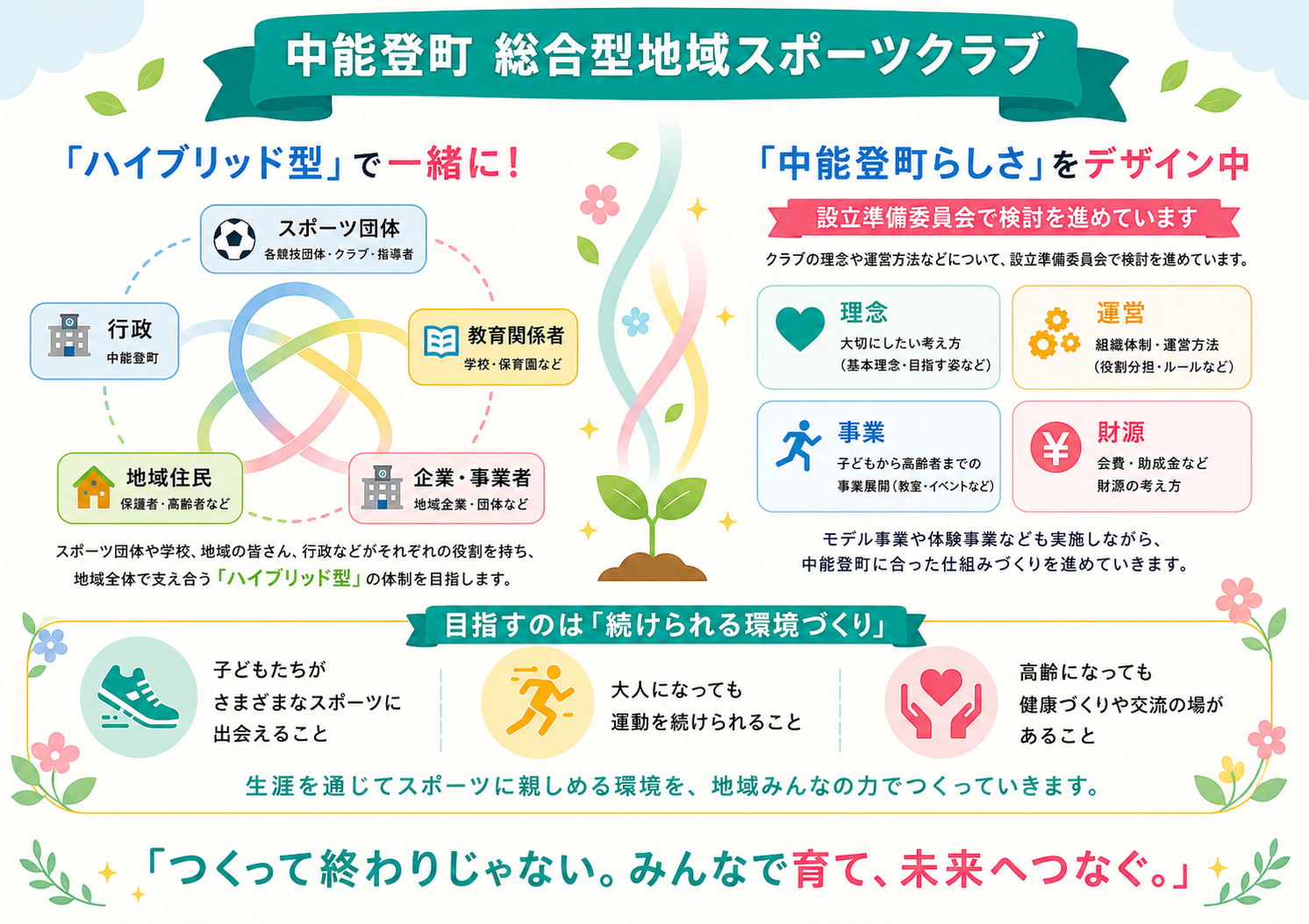 地域みんなで育てる「ハイブリッド型」のクラブづくり