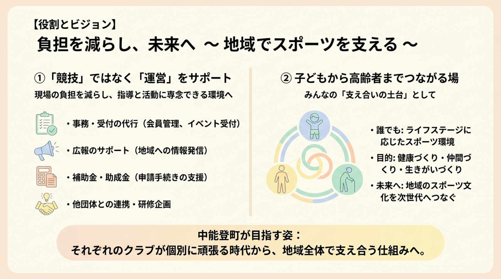 負担を減らし、未来へ ~地域でスポーツを支える~