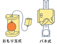 感震ブレーカー(簡易型)