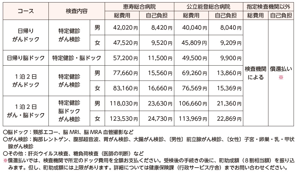 検査費用
