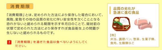 消費期限の説明画像