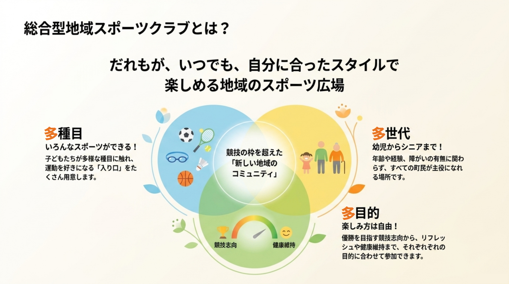 総合型地域スポーツクラブとは？