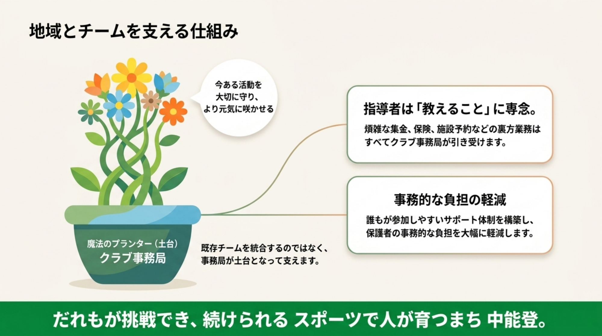 総合型地域スポーツクラブとは？2