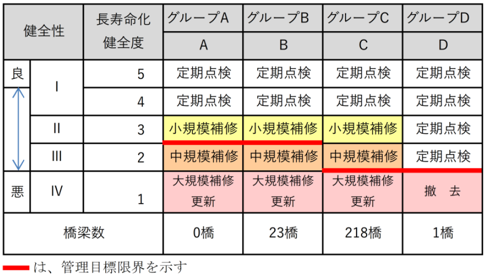 グルーピングの考え方