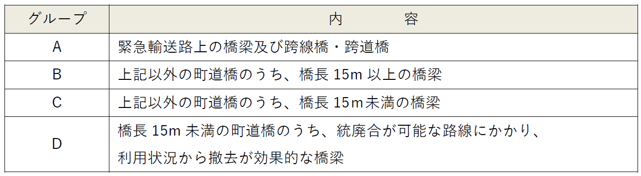 点検グループ