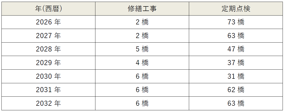 定期点検